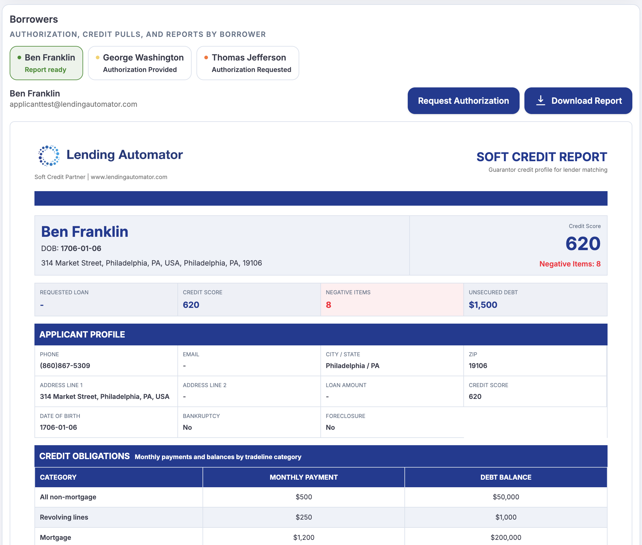 Soft credit inquiries — authorization status and credit report by borrower
